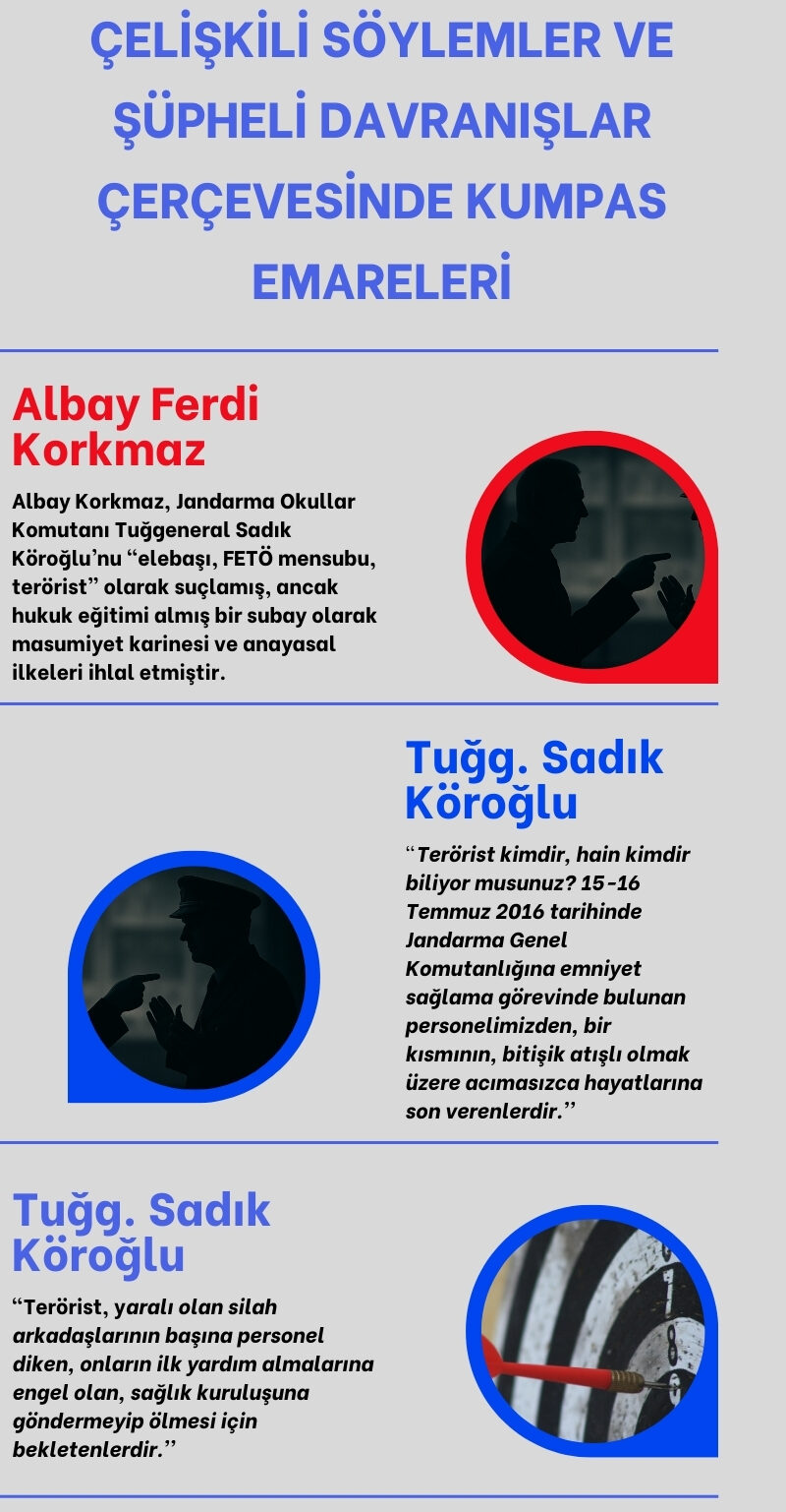 Çelişkili Söylemler ve Şüpheli Davranışlar Çerçevesinde Kumpas Emareleri