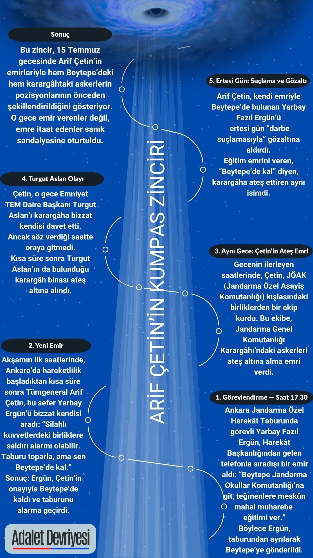 Tümgeneral Arif Çetin’in Haberi Vardı: Yarbay Ergün’ün Duyulmayan Savunması