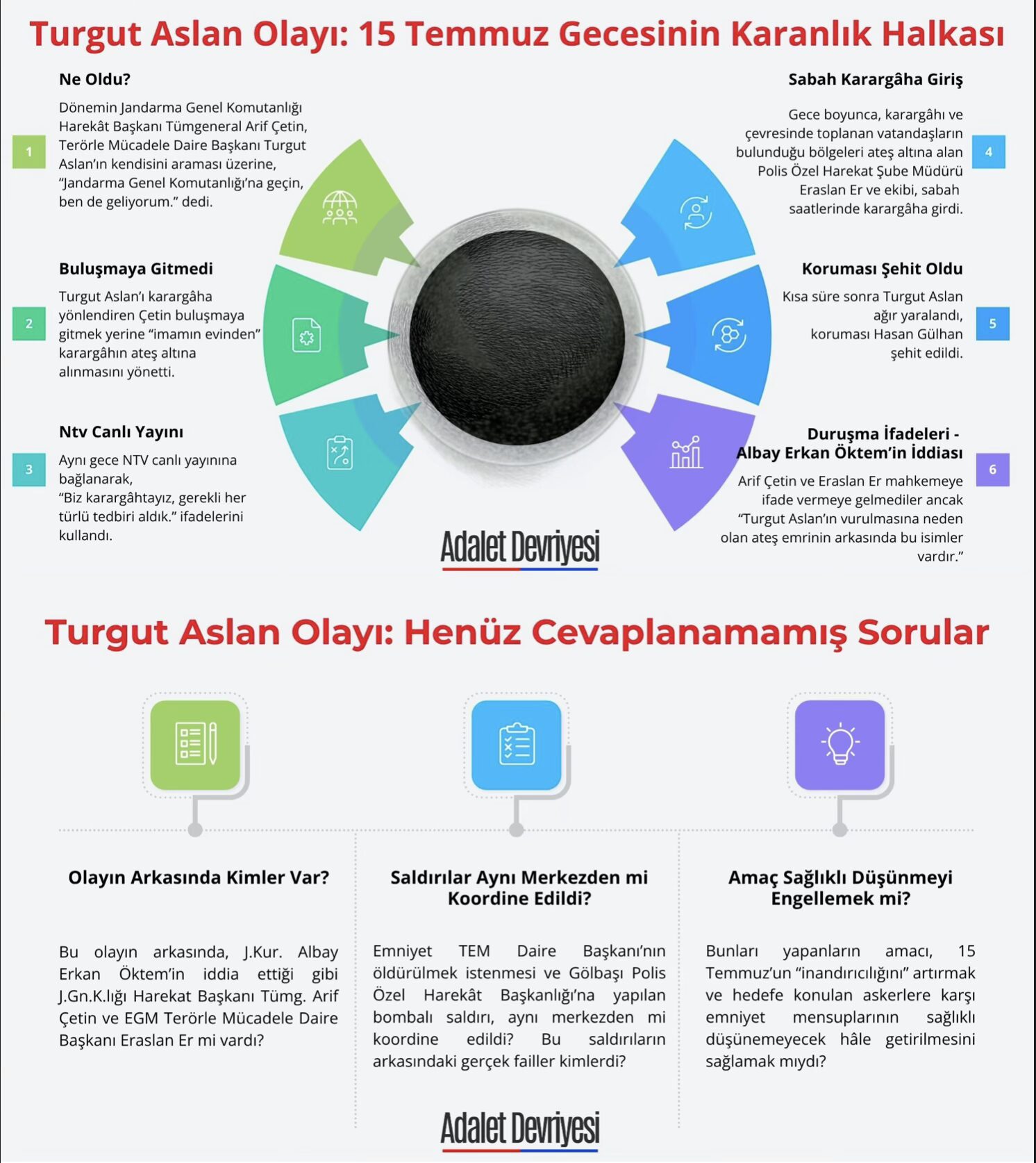 Silinen Saniyeler, Kayıp Gerçekler: Turgut Aslan Olayında Kamera Manipülasyonu İddiaları